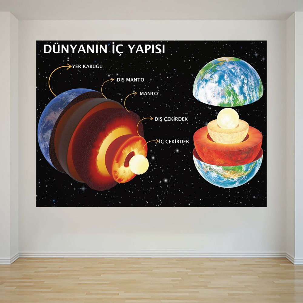 Dünya'nın İç Yapısı - Okul Posteri - PO1012