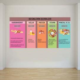 Besinlerin İçerikleri - Okul Posteri - PO1113