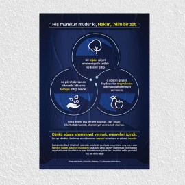 Allah'ın Gücü Posteri - PO106