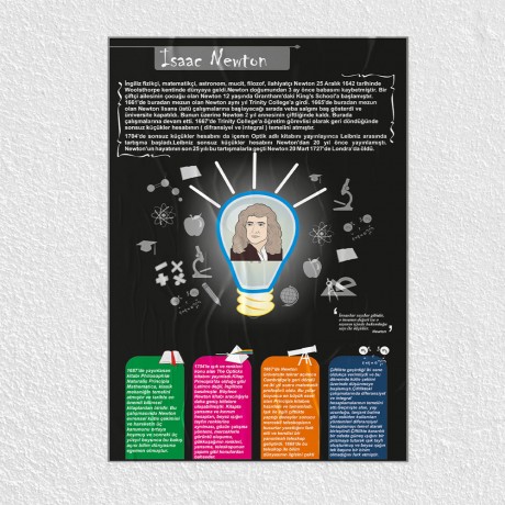 Isaac Newton Posteri - PO241