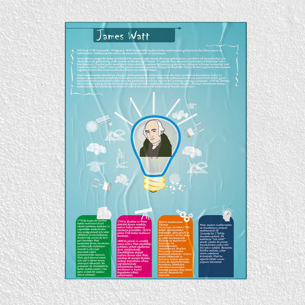 James Watt Posteri - PO242