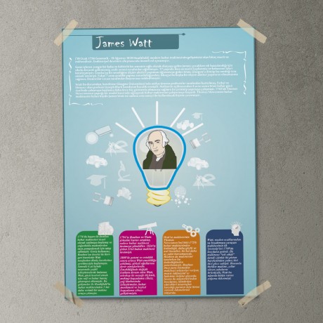 James Watt Posteri - PO242
