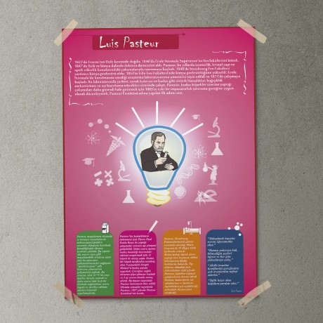Luis Pasteur Posteri - PO243