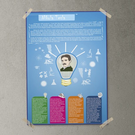 Nikola Tesla Posteri - PO244