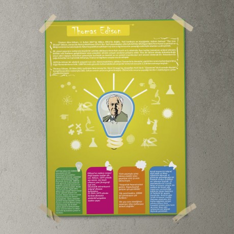 Thomas Edison Posteri - PO245