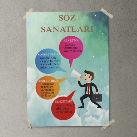 Söz Sanatları Posteri - PO338