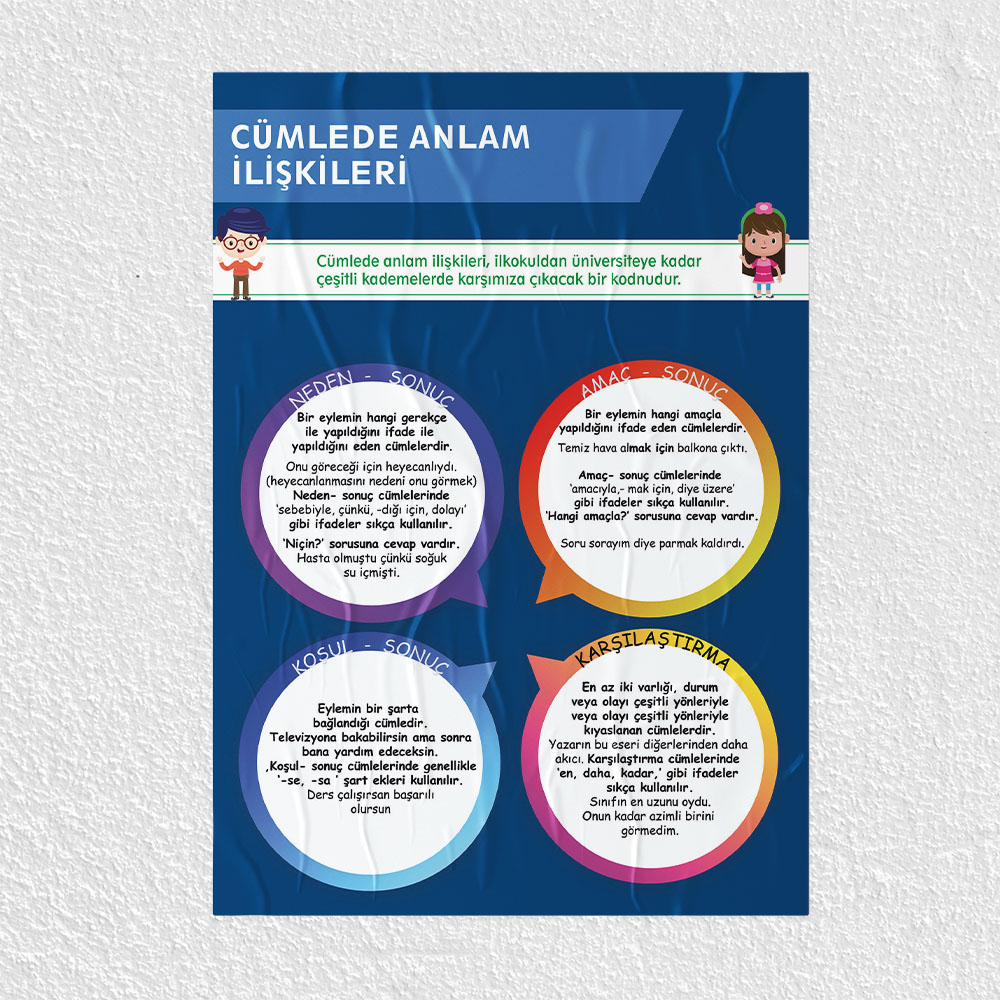 Cümlede Anlam İlişkileri Posteri- PO339