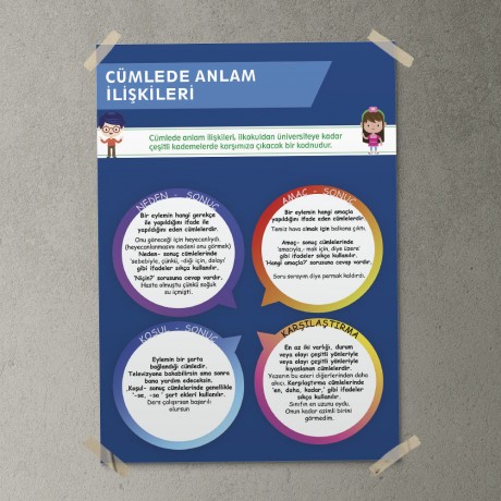 Cümlede Anlam İlişkileri Posteri- PO339