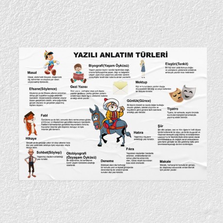 Yazılı Anlatım Türleri Posteri- PO342