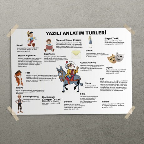 Yazılı Anlatım Türleri Posteri- PO342