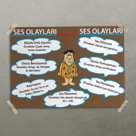 Ses Olayları Posteri- PO344