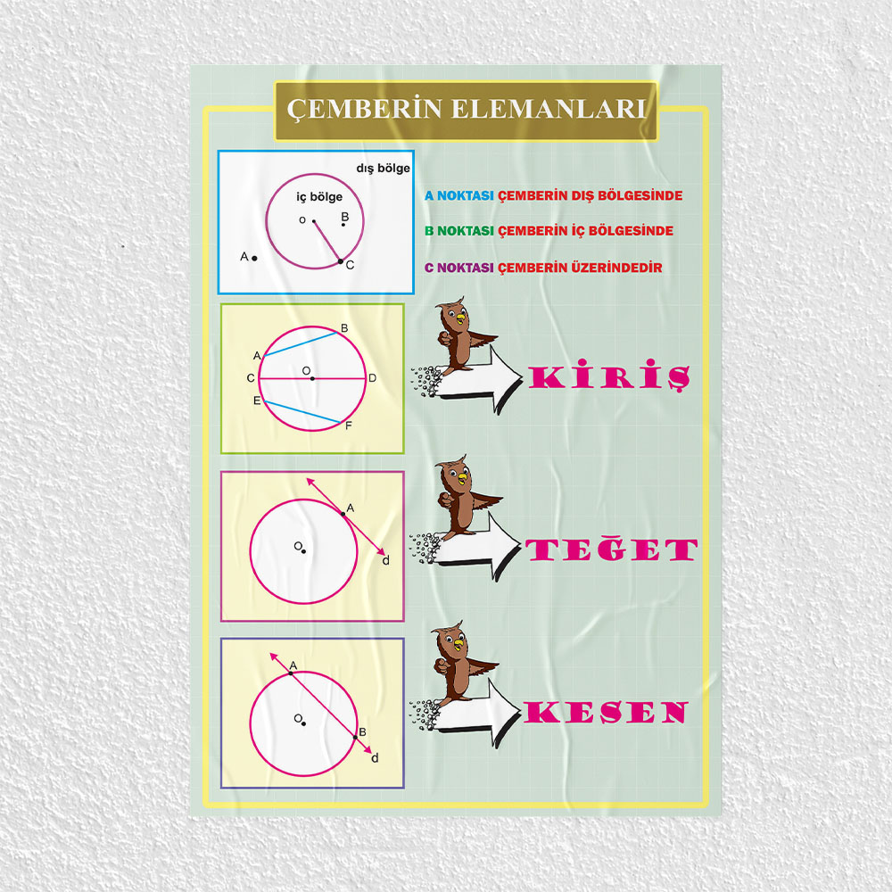 Çemberin Elemanları Posteri - PO377