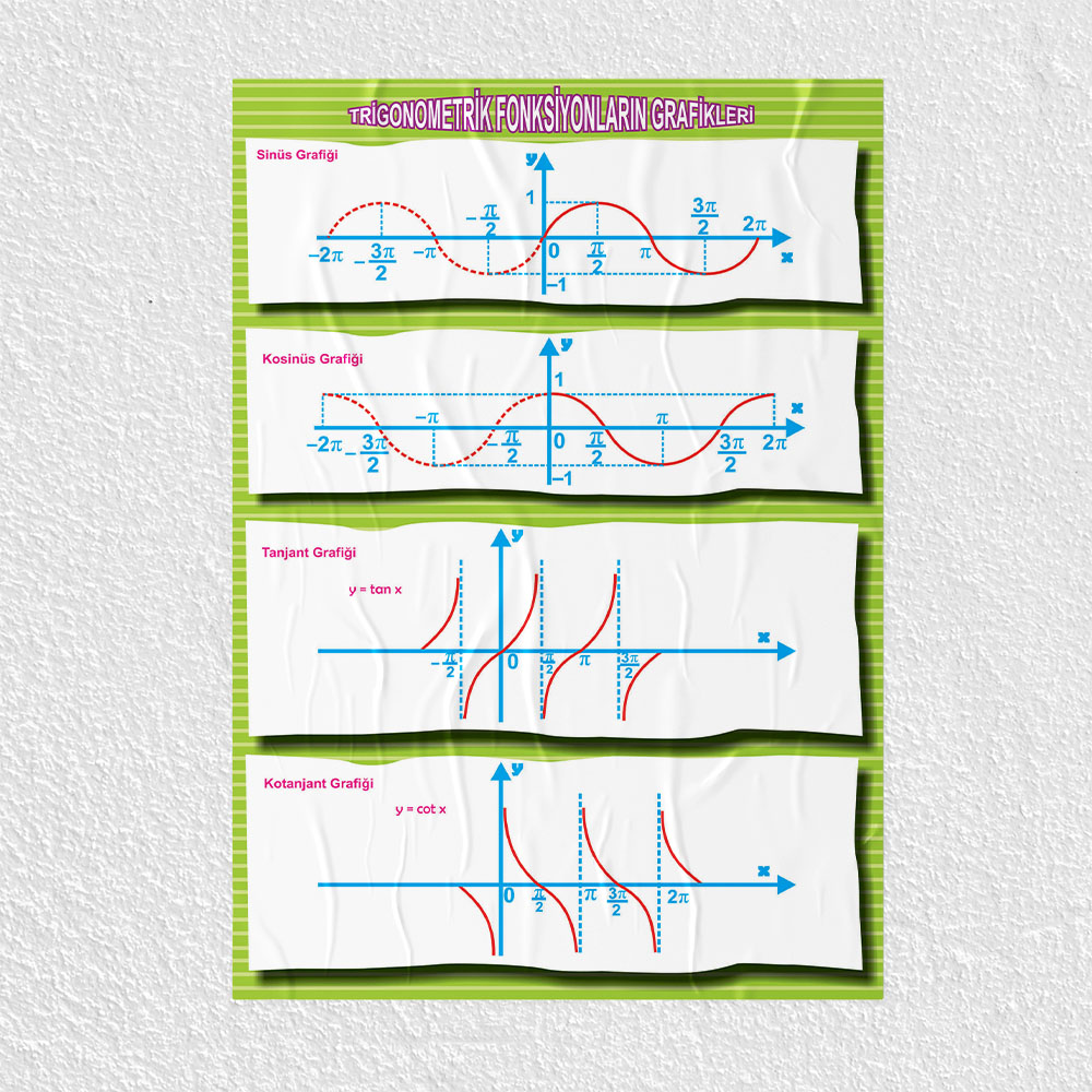 Trigonometrik Fonksiyonların Grafiği Posteri - PO379