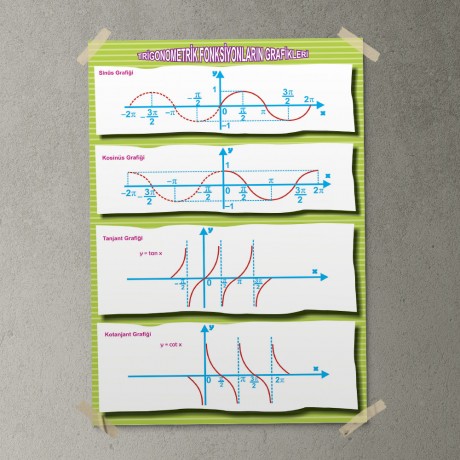 Trigonometrik Fonksiyonların Grafiği Posteri - PO379