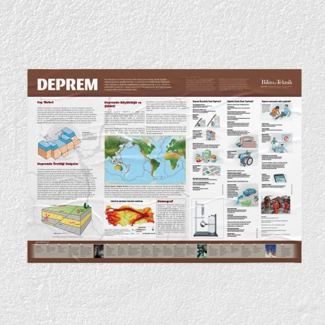 Deprem Bilgilendirme Posteri - PO567