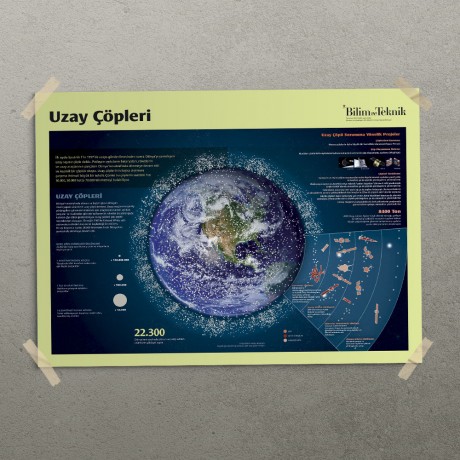 Uzay Çöpleri Posteri - PO572