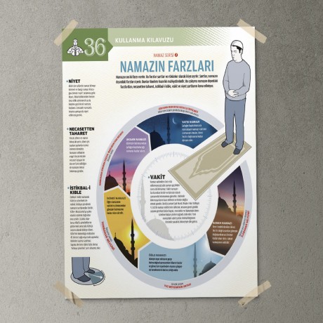 Namazın Farzları Posteri - PO624