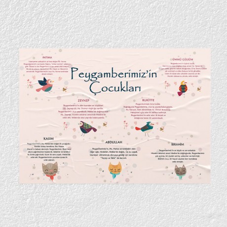 Peygamberimizin Çocukları Posteri - PO628