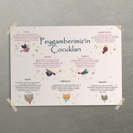 Peygamberimizin Çocukları Posteri - PO628