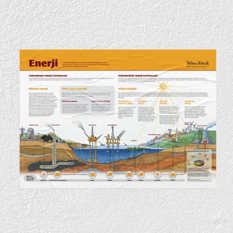 Enerji Çeşitleri Posteri - PO638