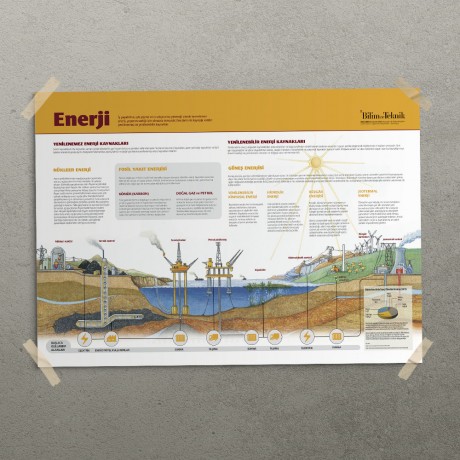 Enerji Çeşitleri Posteri - PO638