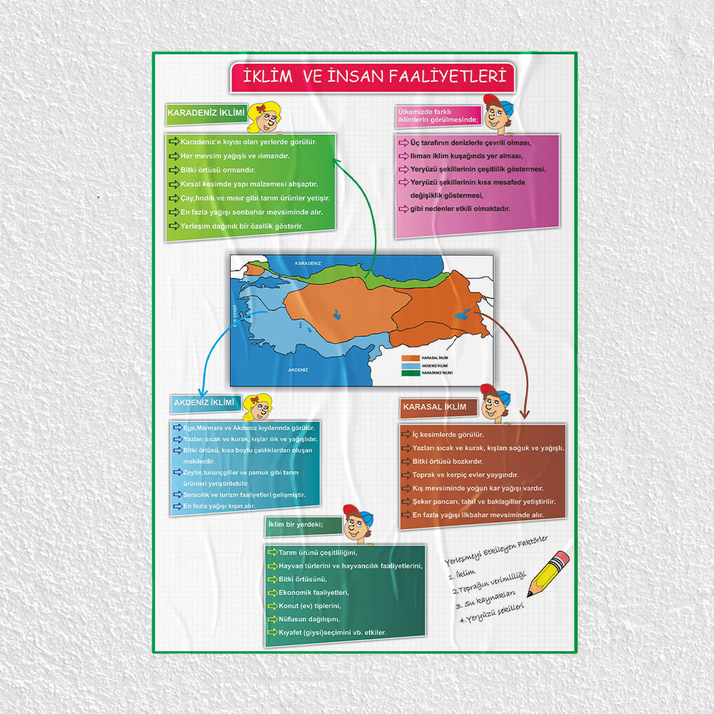 İklim ve İnsan Faaliyetleri Posteri - PO641