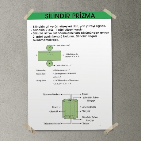 Silindir Prizma Posteri - PO652