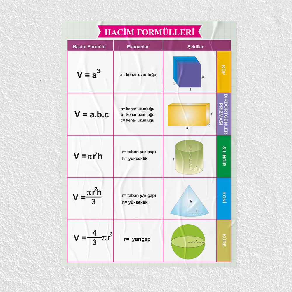 Hacim Formülleri Posteri - PO664