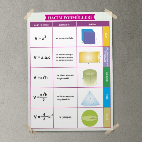 Hacim Formülleri Posteri - PO664