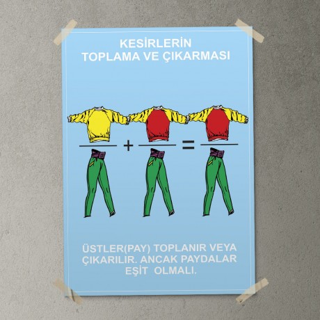 Kesirlerin Toplama ve Çıkarması  Posteri - PO668