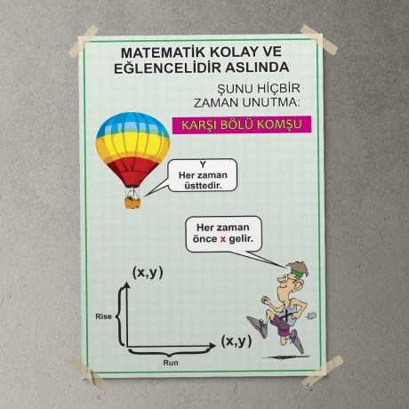 Matematik Eğlencelidir Posteri - PO670