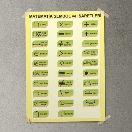 Matematik İşaret ve Sembolleri Posteri - PO673