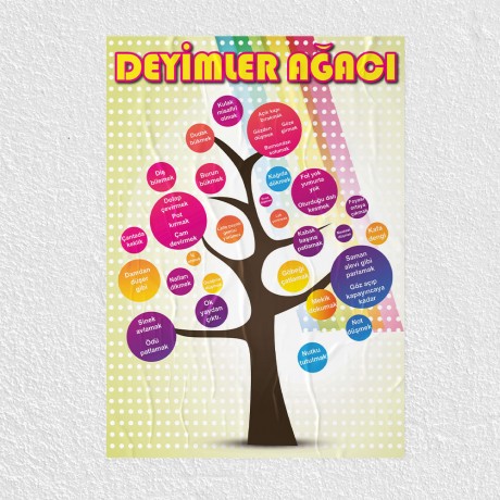 Deyimler Ağacı Posteri- PO726