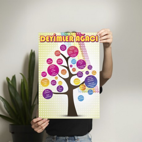 Deyimler Ağacı Posteri- PO726