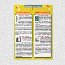 Anlatım Biçimleri Posteri- PO728