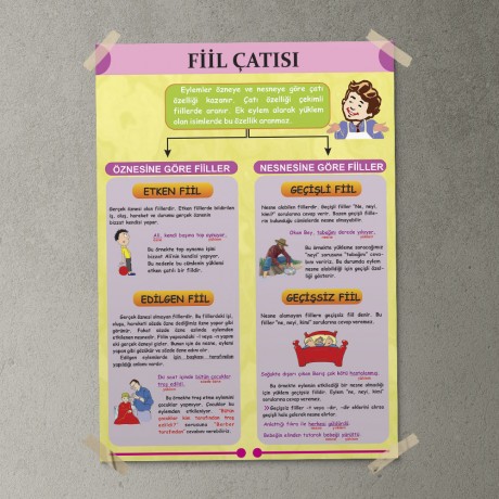 Fiil Çatısı Posteri - PO740