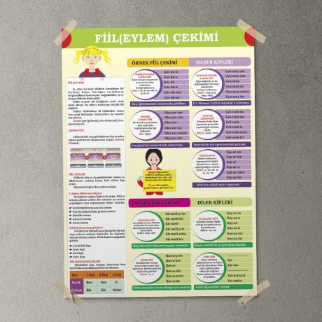 Fiil Çekimi Posteri - PO741