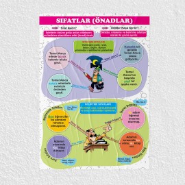Sıfatlar Posteri - PO753