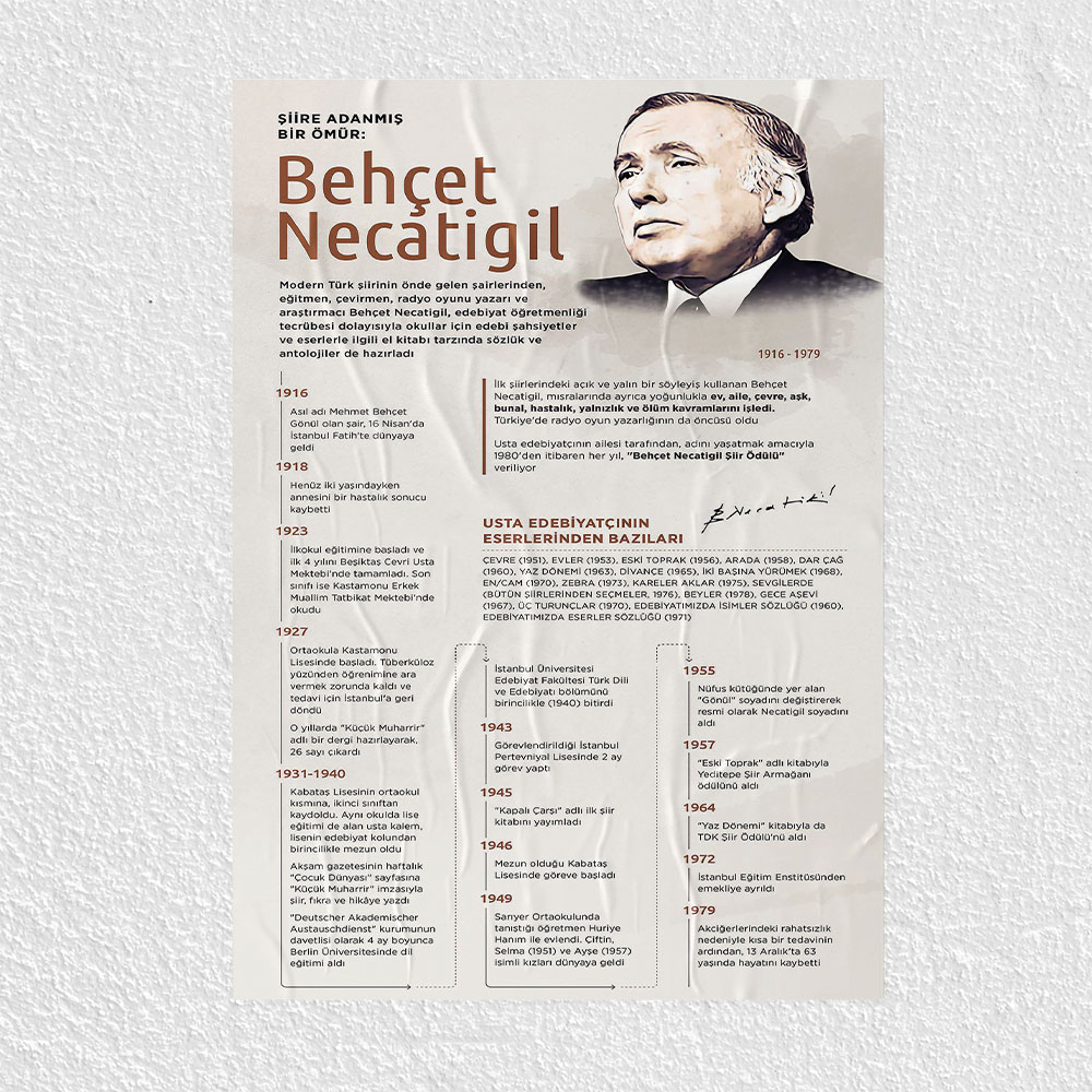 Behçet Necatigil Posteri - PO787