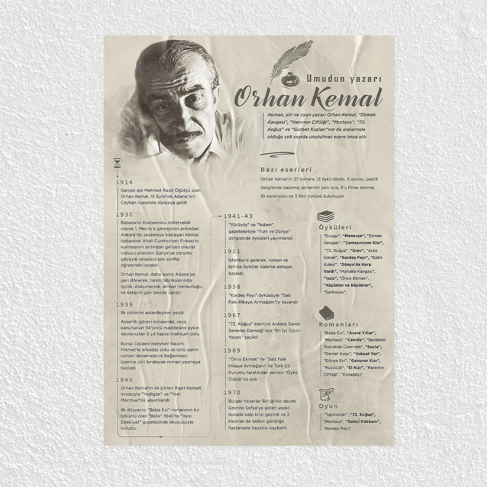 Orhan Kemal Posteri - PO802